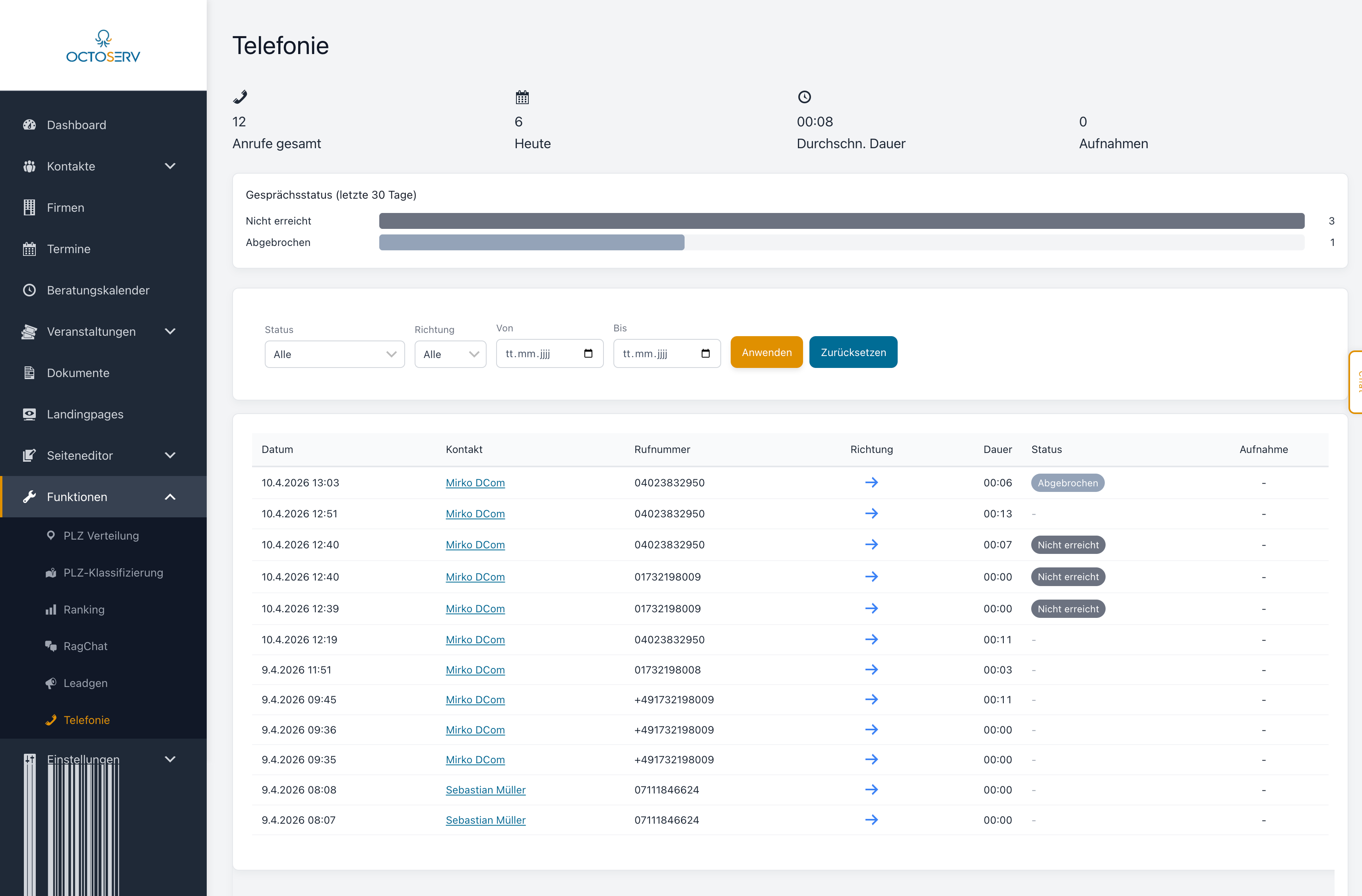 Telefonie-Übersicht mit Statistiken und Anruf-Tabelle