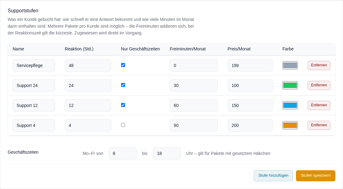 Abschnitt Supportstufen mit Paketen: Reaktionszeit, Gesch&auml;ftszeiten, Freiminuten, Preis