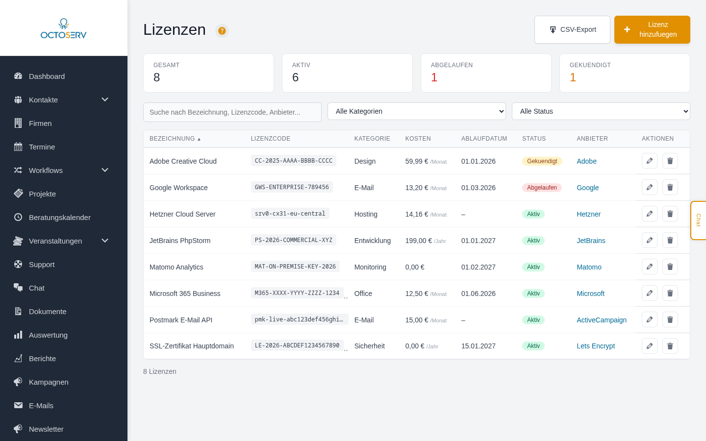 Lizenzmanager &Uuml;bersicht mit Statistikkarten und Lizenztabelle