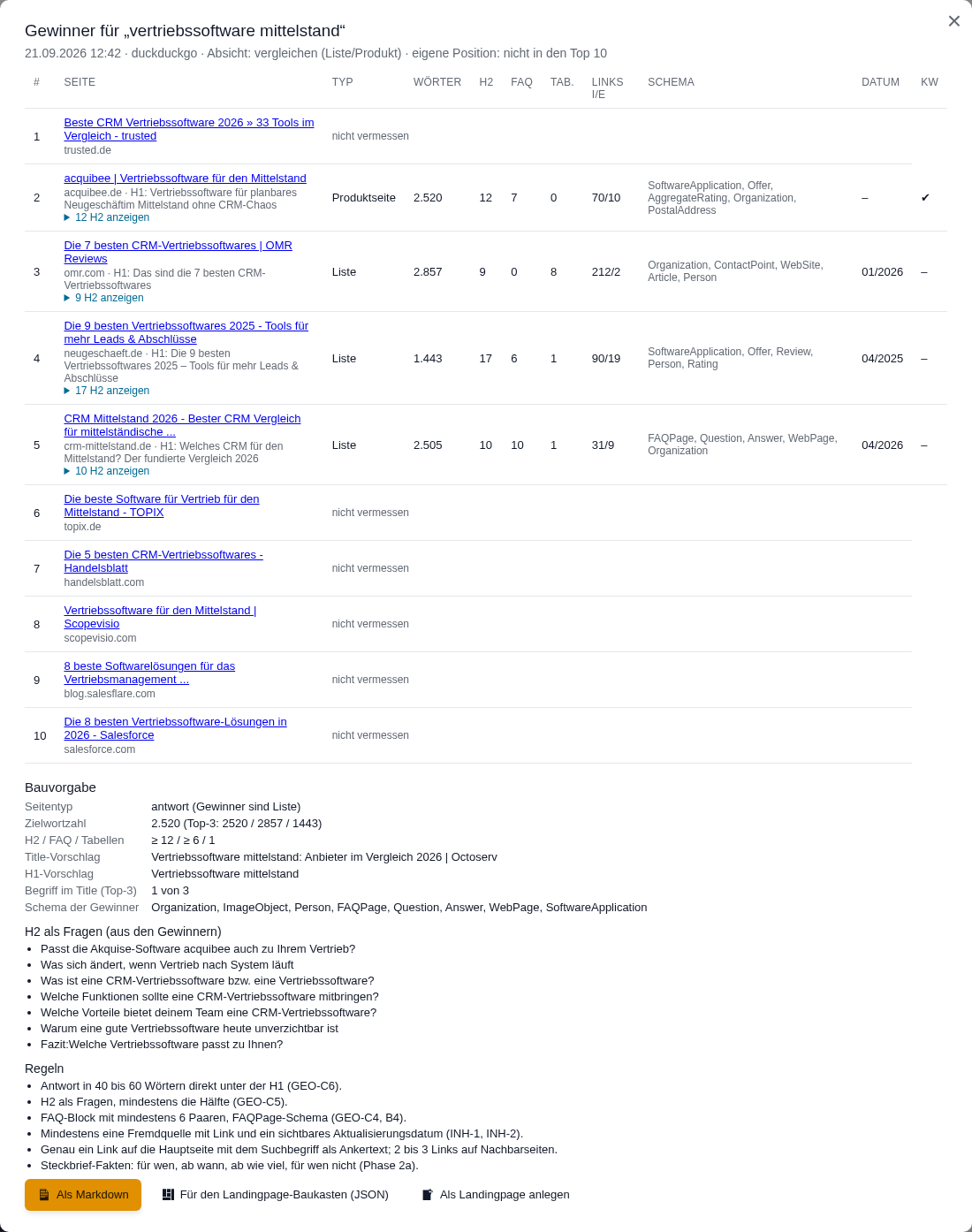 Vermessung der Top-10 mit Seitentyp, W&ouml;rtern, H2, FAQ, Tabellen, Links, Schema und darunter die Bauvorgabe