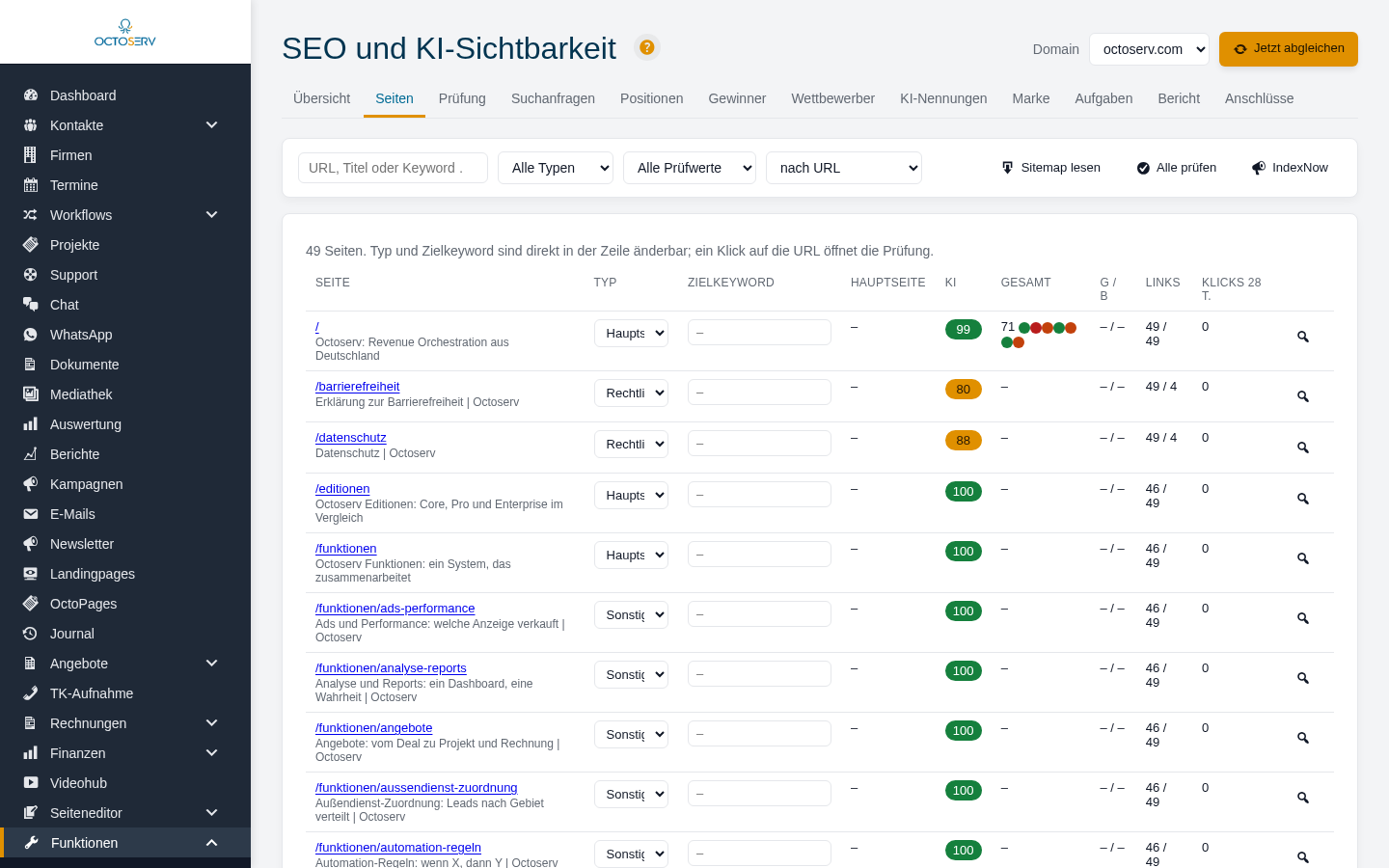 Seitenliste mit Typ, Zielkeyword, Hauptseite, Pr&uuml;fwert und Indexstand