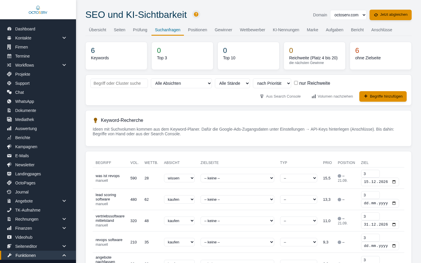 Keyword-Karte mit Volumen, Wettbewerb, Absicht, Zielseite, Priorit&auml;t, Position, Ziel und Frist