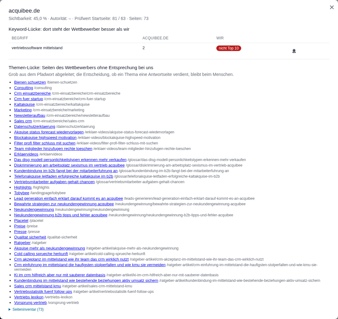 Keyword-L&uuml;cke und Themen-L&uuml;cke eines Wettbewerbers