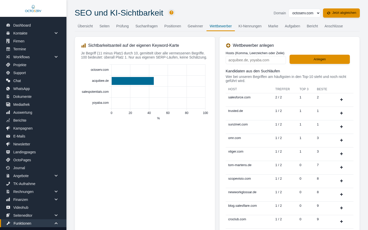Reiter Wettbewerber mit Sichtbarkeitsbalken, Kandidaten und Vergleichstabelle