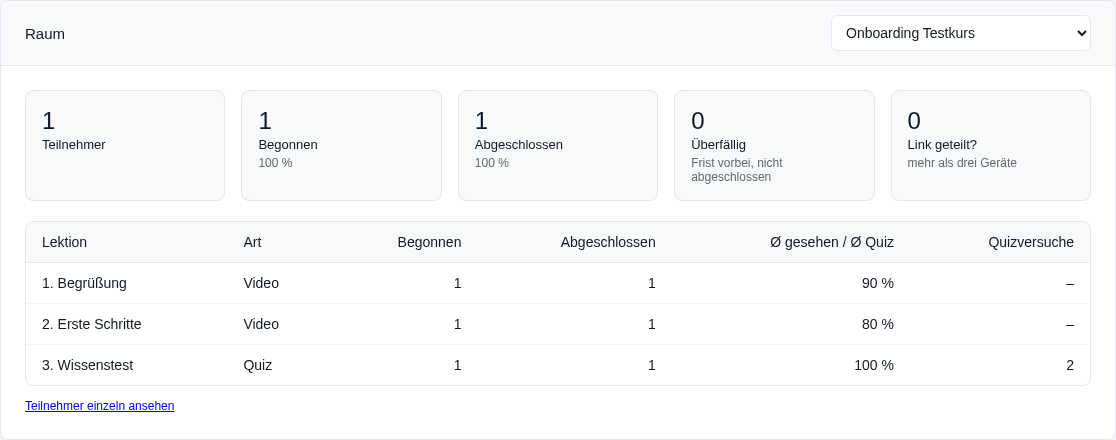 Kennzahlen eines Kurses und Tabelle der Lektionen