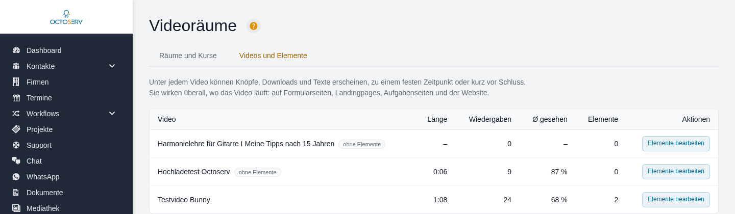 Die Liste der Videos mit Länge, Wiedergaben, Anteil und Anzahl der Elemente